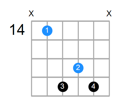 Bsus4#5 Chord